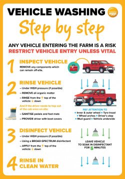 Biosecurity Poster Vehicle Washing
